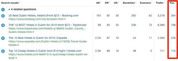 Tips to maximize as an affiliate marketer - Example Ahrefs