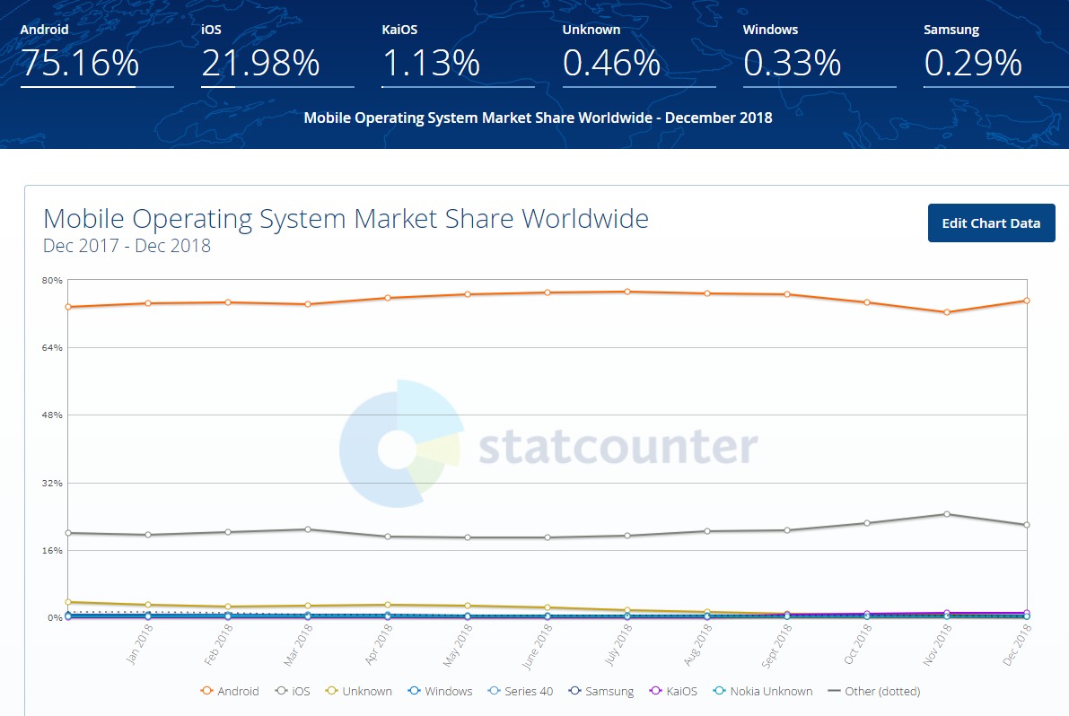 Statcounter screenshot