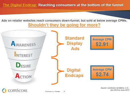 digital-endcap-cpms