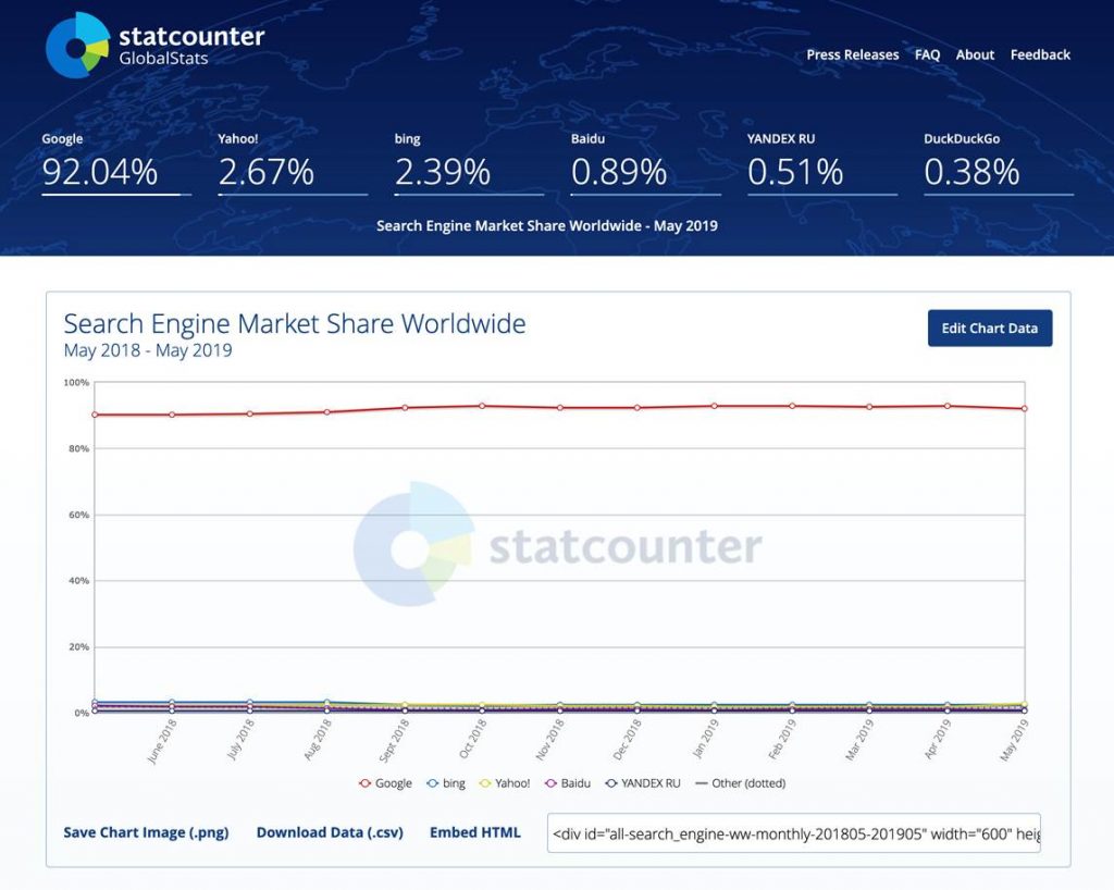 search engine market share worldwide 2019