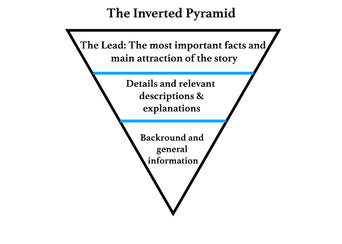 Advanced SEO tactics: Inverted pyramid
