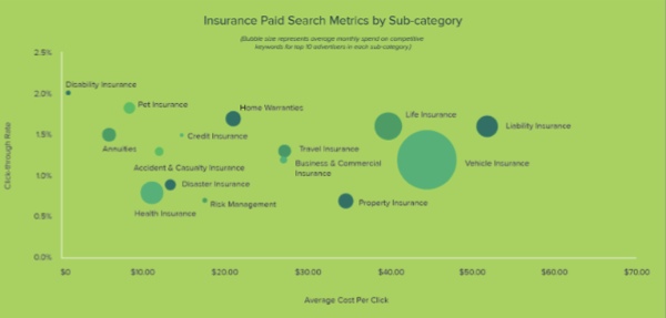 paid-search-insurance-kenshoo