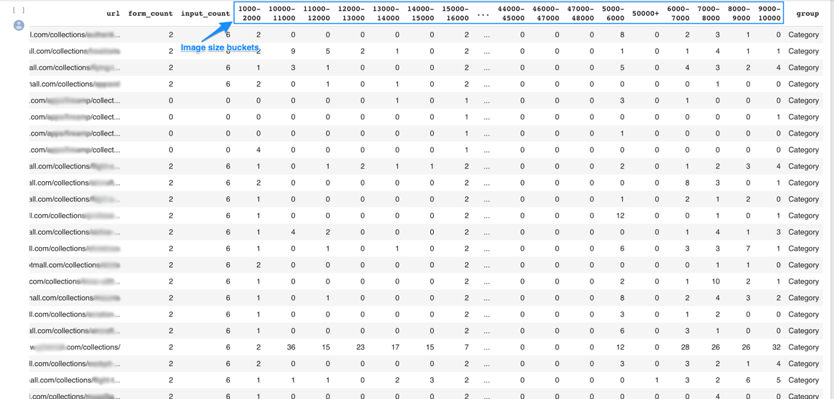 Example view of processed data for "binning"