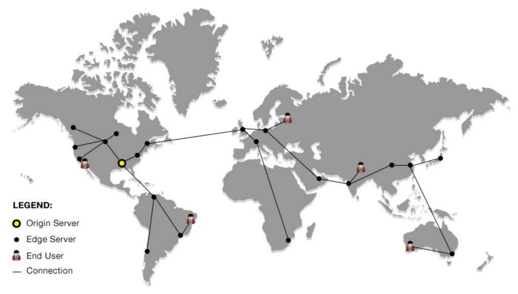 cdn-for-your-wordpress-blog-infographic
