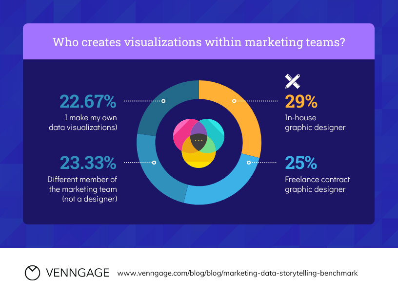 Keep visuals simple
