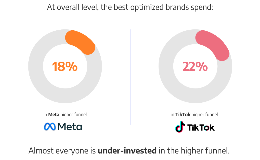 ecom growth - optimal funnel strategy-1