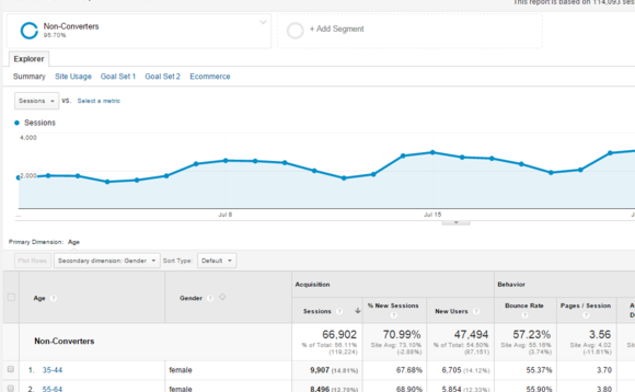 google-demographics