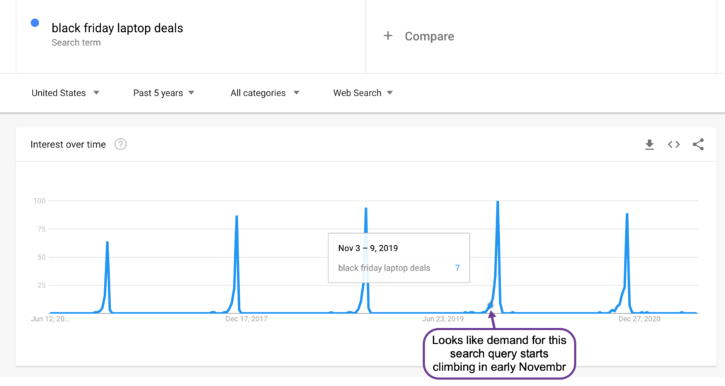 Using seasonal trends to create content ideas 