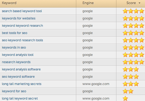 hit-tail-keywords