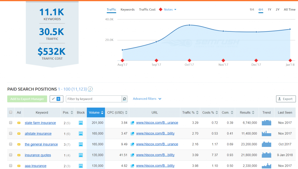 semrush