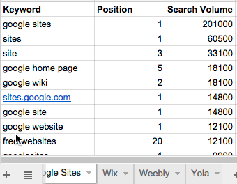 semrush-keywords-2