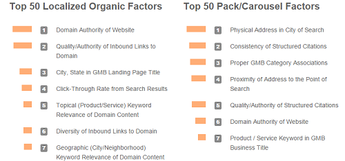 top7-localranks