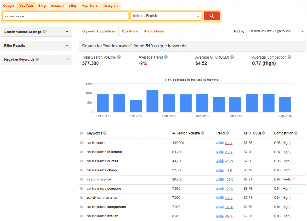 KeywordTool.io can be used as an alternative to Google Keyword Planner
